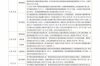美的电磁炉价格，越详细越好？ 美的电磁炉型号及价格大全