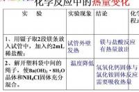 h2化学代表什么意思？ h2化学