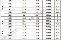 4月到5月出生是什么星座？ 5月4日生的是什么星座