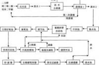 为什么不饱和聚酯树脂合成都是用二元醇和二元酸？而不是三元醇，三元酸或者很多元类的醇酸？ 饱和聚酯树脂生产工艺