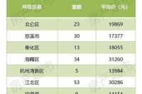 2006年阳历12月8日是什么星座？ 2006年9月8日是什么星座