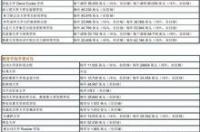 美国博士学费一年多少钱？ 美国博士学费