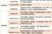 我国化学试剂一般分为哪几个等级？其适用范围是什么？ 化学试剂等级一般可分为