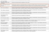 申请美国大学需要什么条件 美国大学入学条件