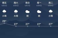 15天天气预报准确率？ 15天天气预报最准确