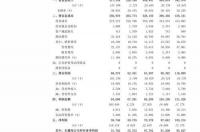 办公用的笔记本电脑哪个性价比高？ 十佳办公笔记本电脑