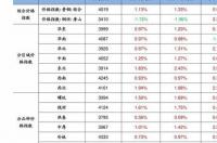 作为交换生留学一年新西兰需要多少钱？ 留学新西兰费用多少钱