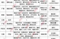 2009四月十号出生的是什么星座？ 生于4月10日是什么星座