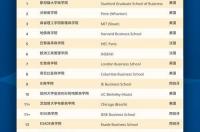 加拿大大专院校排名加拿大大专院校有哪些？ 加拿大有哪些大学排名