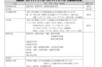日本留学，想去日本专门学校这些申请条件满足吗？ 日本留学申请学校