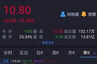 三友化工行情分析？三友化工主力控盘？股票三友化工诊股？ 化工行情分析