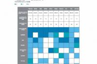 四氯化硅在0.5Mp下的沸点是多少？ 四氯化硅沸点是多少