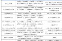 华峰化学今天为什么大跌？华峰化学股票2021季报？华峰化学股算龙头股吗？ 己二酸生产龙头企业