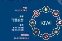 申请新西兰打工签证的条件有哪些？ 新西兰工作签证需要什么条件