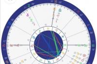 星座合婚星盘分析，星座星盘配对 星座合盘关系解读