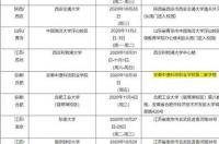 雅思什么时候考试？ 雅思考试时间查询