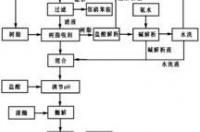 简述对苯二酚的几种工业生产方法 邻苯二酚生产工艺