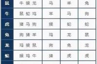 属相婚配按阴历算还是阳历？ 十二属相婚配表相克