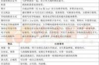 日本留学签证多久能办下来 日本留学签证好办吗