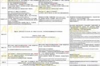 澳大利亚入境最新规定2022？ 澳大利亚入境最新消息
