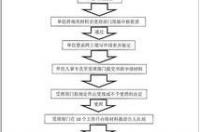 上海留学生落户在哪里办理 上海留学生落户咨询哪个部门