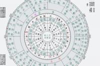 大s均线是什么意思 大s星盘分析