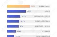 陶白白分析天秤男文字，天秤座男生对喜欢的人有什么表现? 陶白白星座分析天秤座男