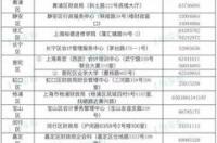美国财务管理硕士研究生前20的大学都有哪些 美国会计专业排名前20的大学