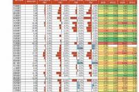 海信55寸液晶电视价格是多少？ 海信电视机价格一览表55英寸