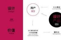 江南大学的设计学院，哪个专业最强、在国内排名靠前? 哪个专业的就业情况最好？ 工业设计排名前十的大学