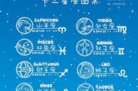 哪个星座才是十二星座之首呢？ 十二星座谁是星座之首