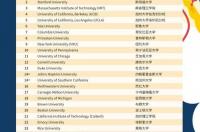 宾夕法尼亚大学排名？ 美国宾大排名