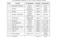 新宁县教育局的领导分工 教育局领导班子一览表