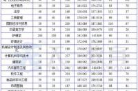 2021多少分能上南阳理工学院？ 南阳理工学院分数线2021