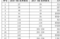 世界排名前十大学 世界名校排名前200名