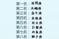 十二星座的奥特曼的武器？ 十二星座的胸长啥样