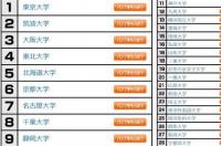 日本大学世界排名？ 日本大学排名