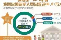 高中成绩很差还可以出国留学吗？ 成绩太差出国留学能成功吗