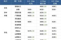 有没有可靠的电商的煤矿物资采购平台，推荐一下？ 中国最大的采购平台