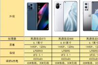 512g手机性价比之王2021？ 推荐几款性价比比较高的手机