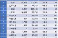 上海落户中介机构排名？ 中介公司排名