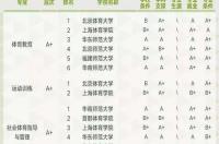 台湾大学、香港大学、东京大学、首尔大学、北京大学的世界排名？ 台湾大学排名2021最新排名