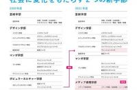京都精华大学回国认可度？ 京都精华大学相当于国内什么大学