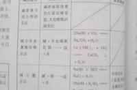 hs的化学性质？ 硫化氢的化学性质