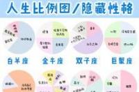 十二星座解析最全版，十二星座解析 十二星座系列全套 准到爆