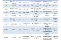 现在氧化镁的价格是多少钱一吨？ 碳酸镁价格