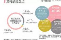 十二星座最详细解析，12星座的全部分析的资料 星座细分72个解析