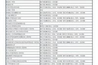 人文地理出国读研哪个国家性价比好 出国读研哪个国家费用最低