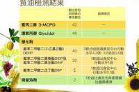 火锅底料检测项目？ 塑化剂检测项目