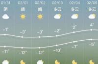 辽宁天气预报市排序？ 锦州天气预报